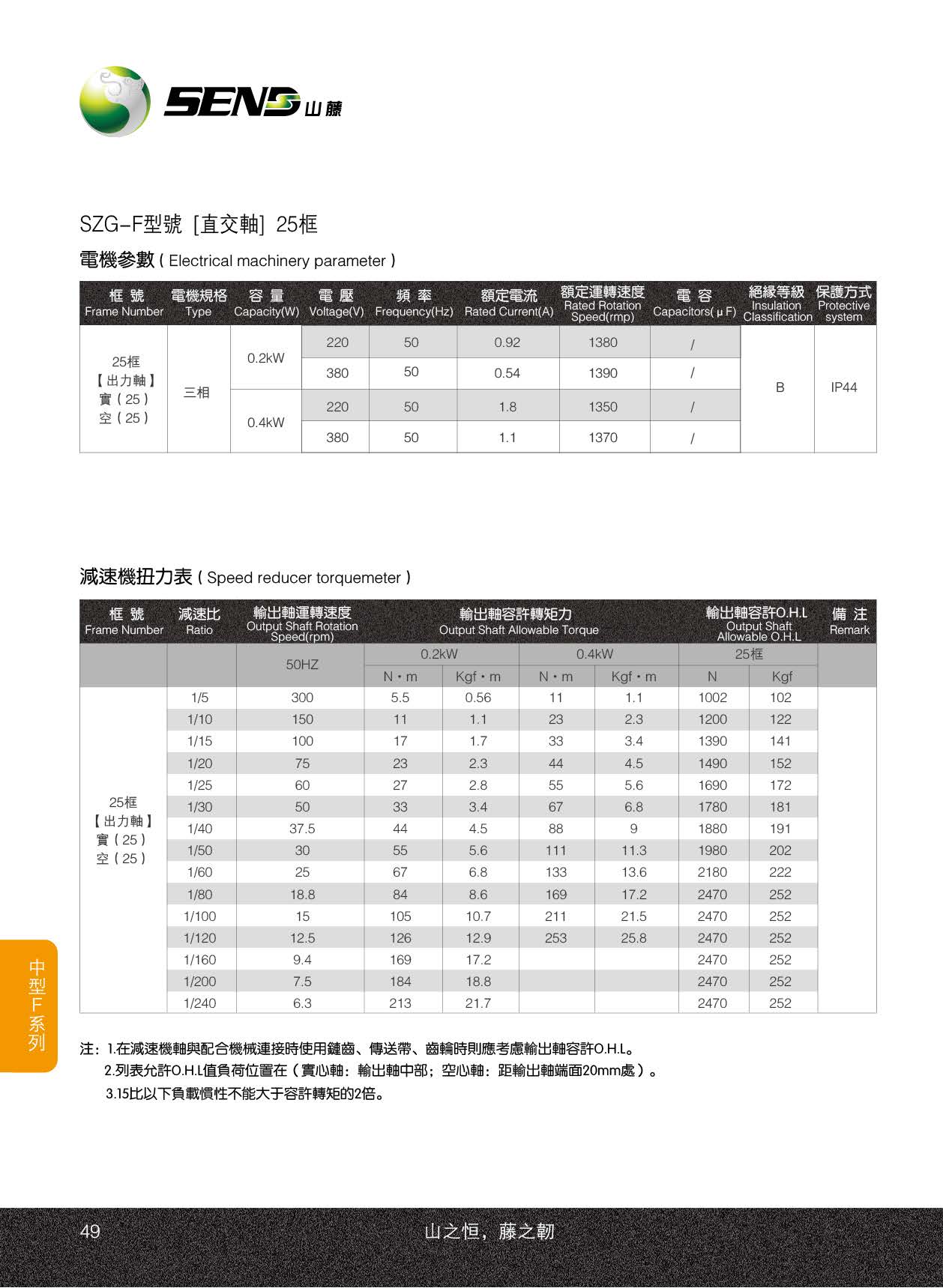 SZG25F直交軸減速電機