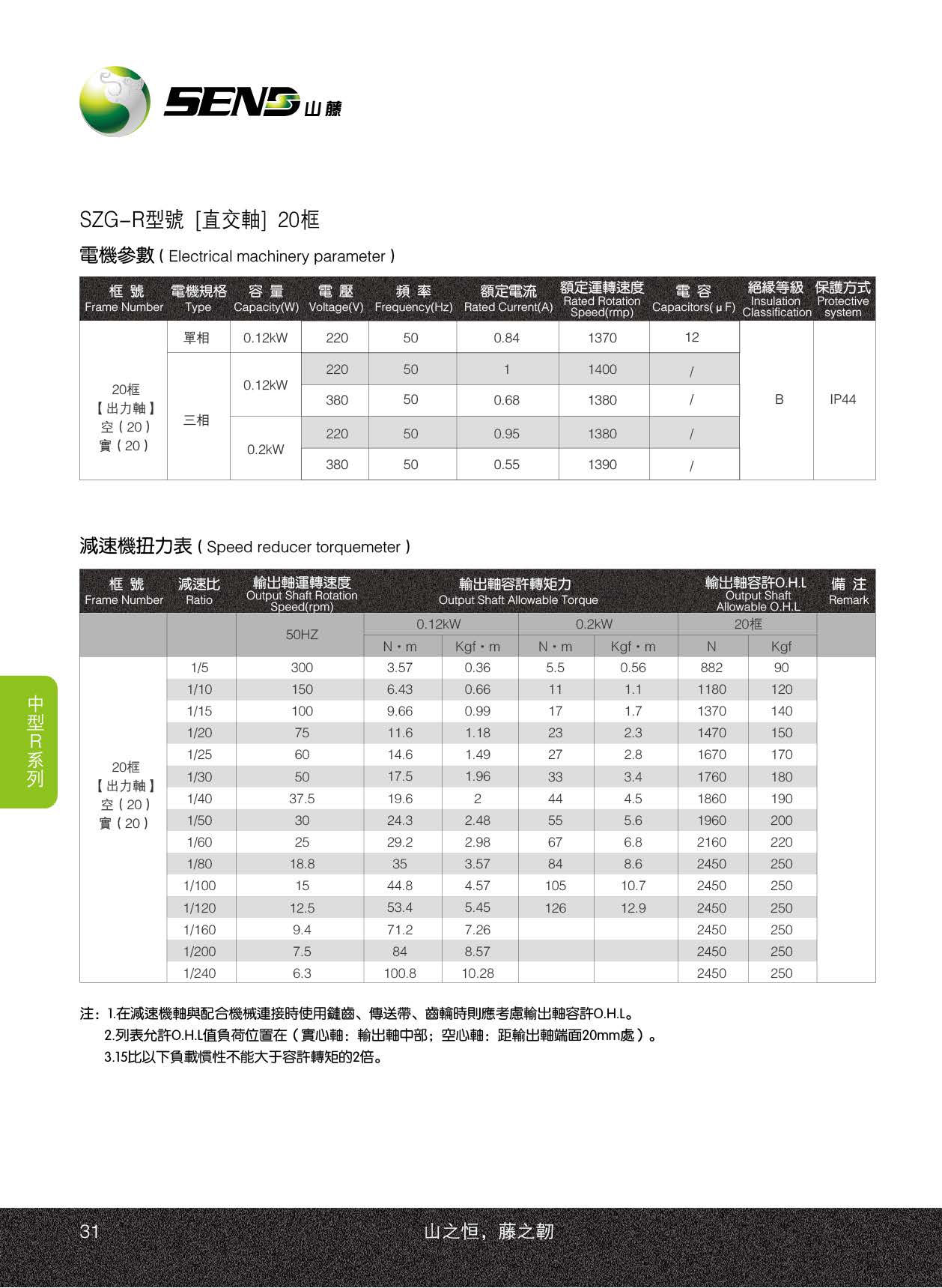 直交軸減速電機(jī)SZG